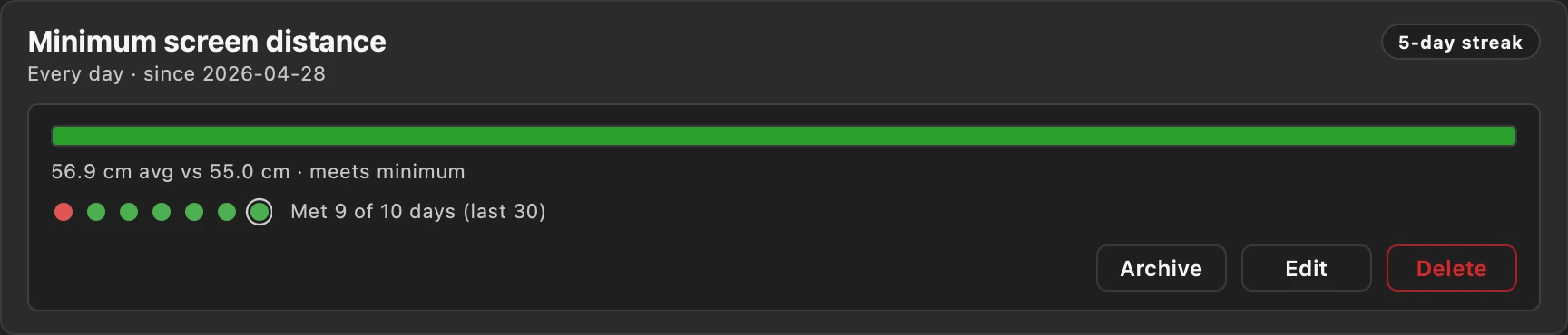 The Minimum screen distance goal in ScreenGuardian: 56.9 cm average against a 55 cm minimum, met 9 of 10 days, back on a 5-day streak after one missed day.