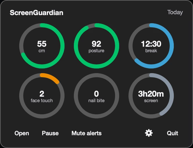 The ScreenGuardian menu-bar quick look with rings for distance, posture, eye break, face touches, nail biting, and screen time.