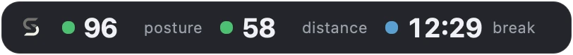 The ScreenGuardian status pill showing a posture score of 96, a screen distance of 58 centimeters, and the next eye break.
