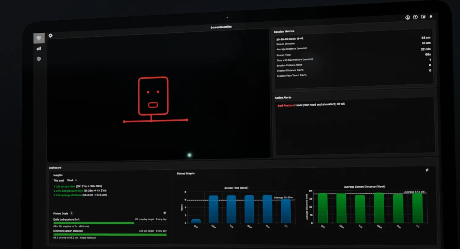 The ScreenGuardian dashboard with the live posture figure, session metrics, and an active bad-posture alert.